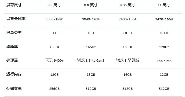 暢玩3A手游大作無壓力 2026年4月高性能游戲平板推薦