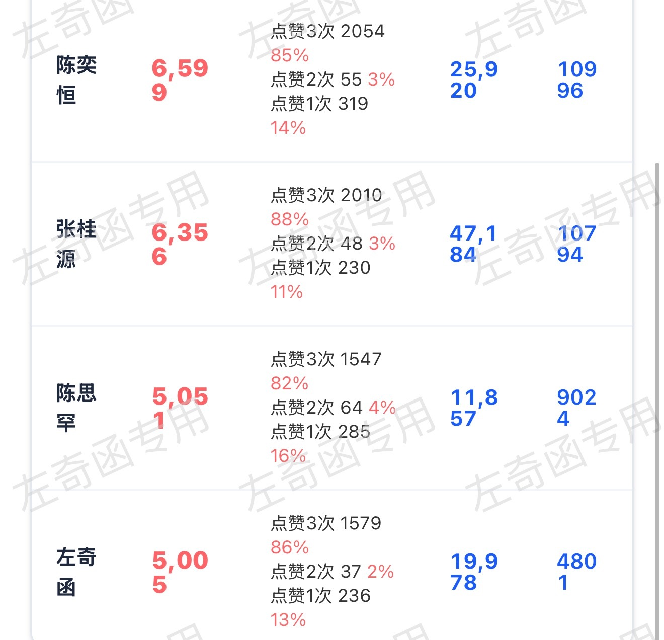 您们是咋了？今天忙了一天回家发现还是最后，现在正在突围这个状态真的对吗？来这条扩