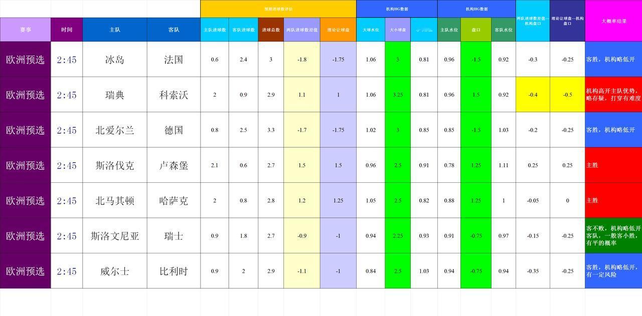 20251014基于进球预期模型和机构数据的主流比赛模拟预测
模型对杯赛的数据没