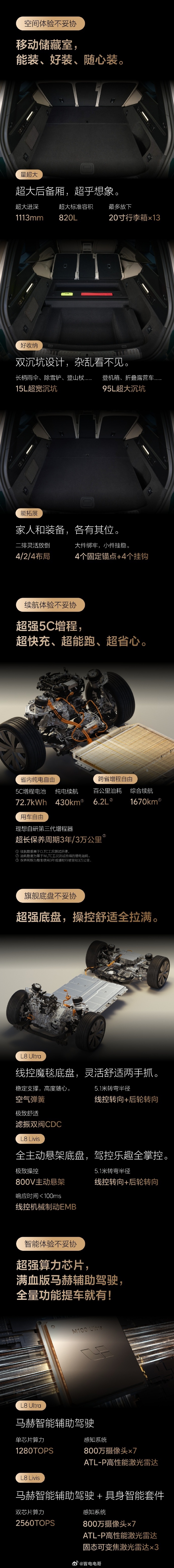 一篇博文看懂全新理想L8，五座旗舰SUV，6月23日正式上市！也宣布了全新理想L