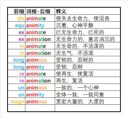 3500词汇 单词速记