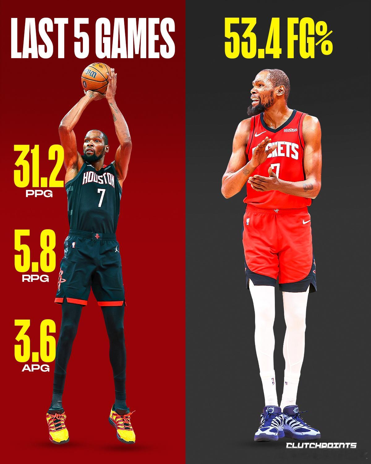 凯文·杜兰特持续证明着自己依然是NBA最高效的得分手之一，即便身处职业生涯的当前