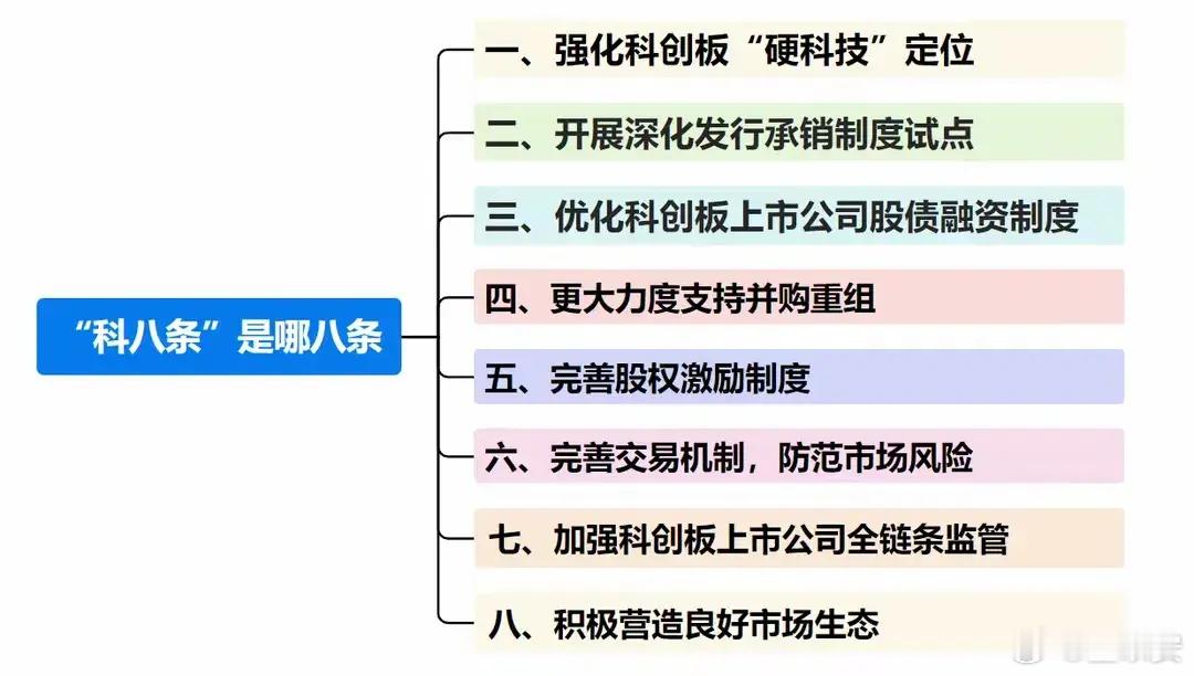 说说2024年公司与资本的新规。4月12日，中国政府网发布《国务院关于加强监管防