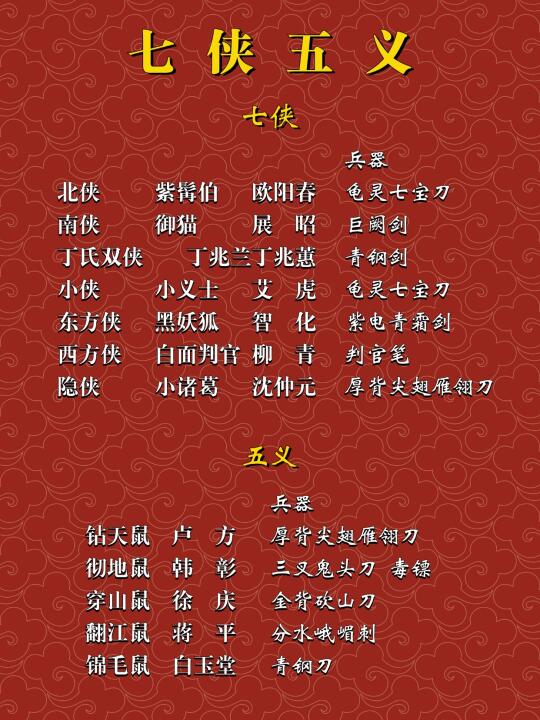 七侠五义