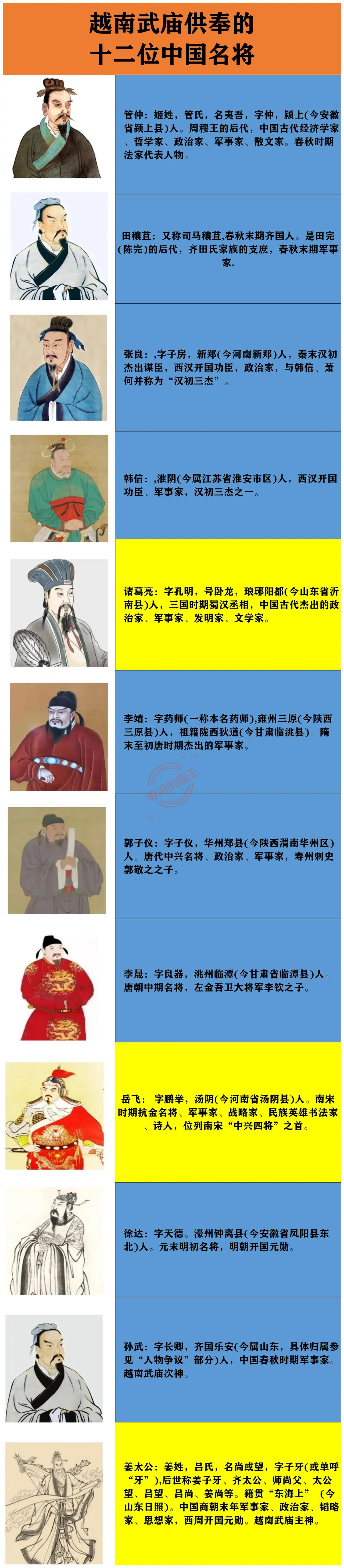 越南人：将韩信供奉在武庙；
越南人：将岳飞供奉在武庙；
越南人：将徐达供奉在武庙