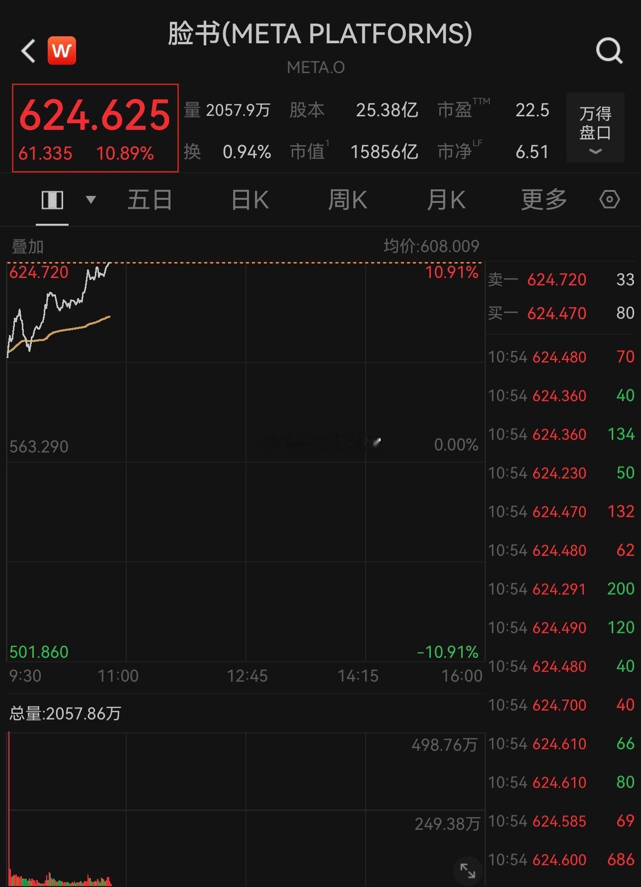 meta已经在事实上承诺要减少AI资本支出了美股
