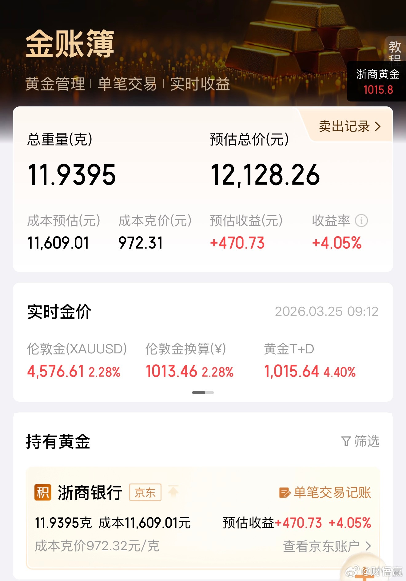 金价加油呀！虽然少点，涨多了也是开心😁 