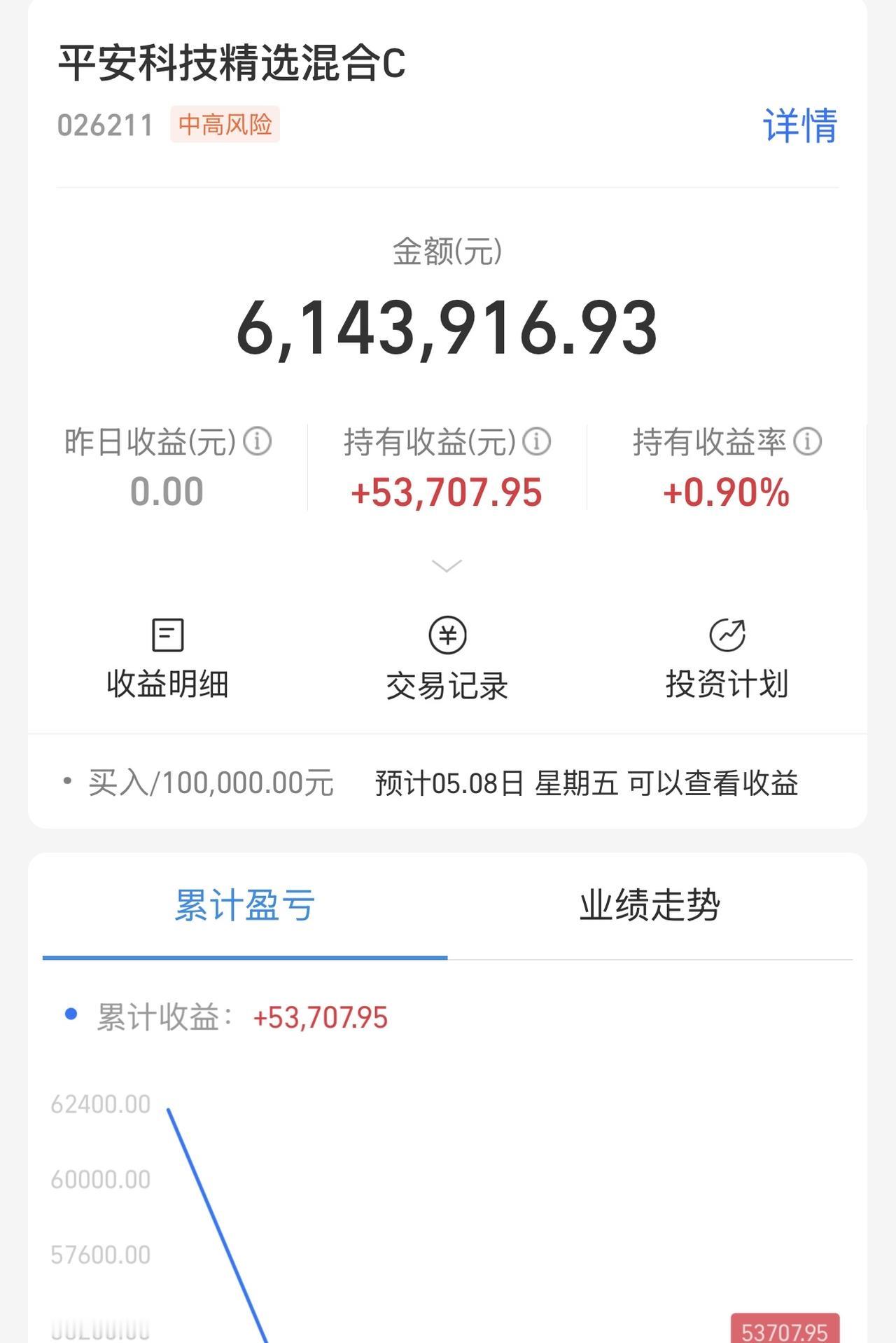 我要翻倍！看万山红遍！鹰击长空！我一定要翻倍！我老股今年一定要翻倍赚！