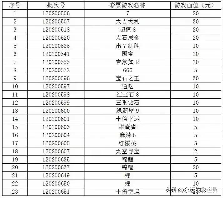 听说了吗？这62款体彩刮刮乐将停止销售！
前有福彩41款合计98万张刮刮乐停止销