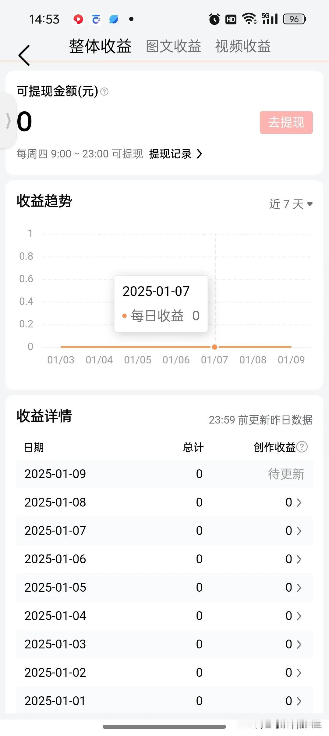 新年新收获，头条收入从一连串的零开始。