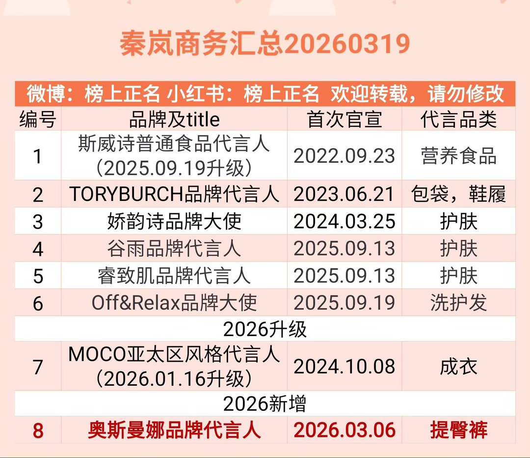 秦岚商务汇总（8个）20260319秦岚｜ 