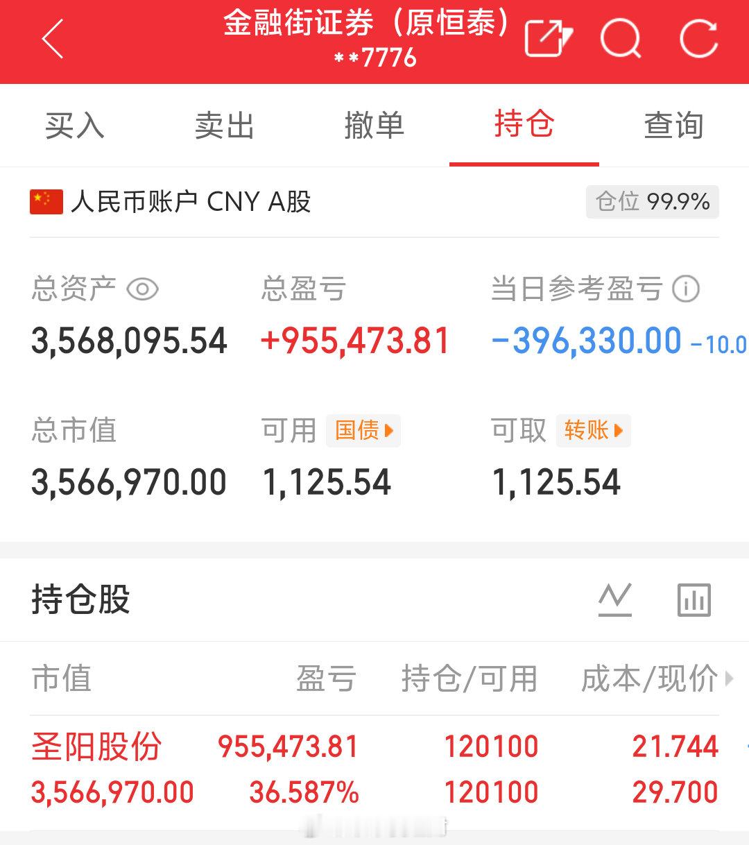 朱朱姐100万本金实盘操作，记录翻倍之旅！目前持仓；圣阳GF  **2580今日