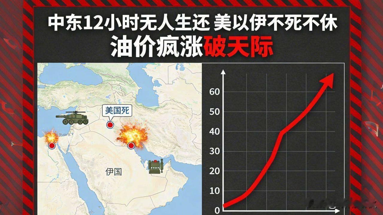 中东局势升级‌极大概率推动油价短期回升‌，核心取决于是否实质冲击霍尔木兹海峡通行