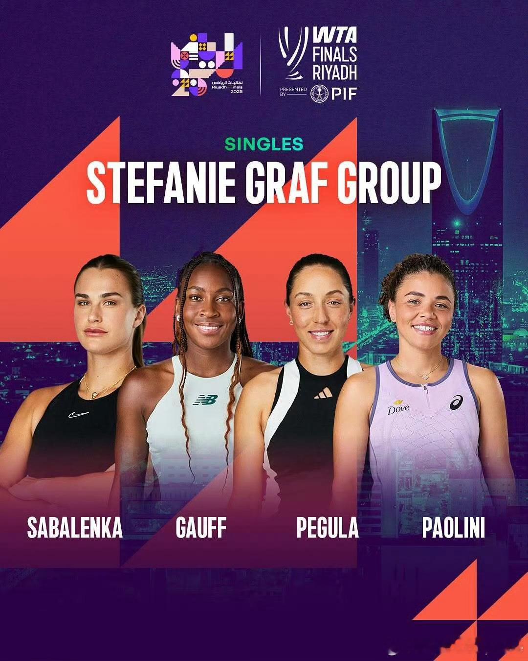 利雅得WTA年终总决赛单打分组格拉芙组：[1]🇧🇾萨巴伦卡[3]🇺🇸高芙