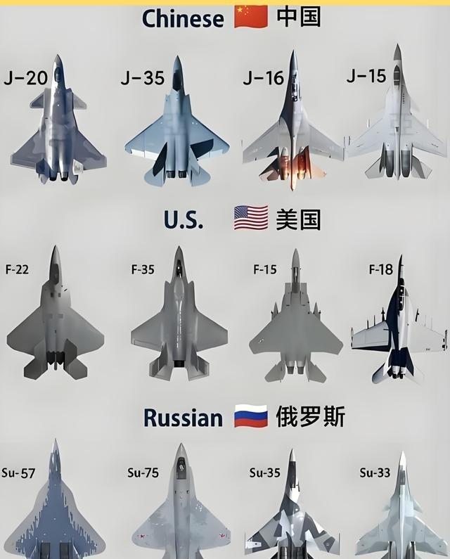 中美俄战机：中国后发先至的空中实力跃升！中美俄各有四款主力战机：中国 J-20-