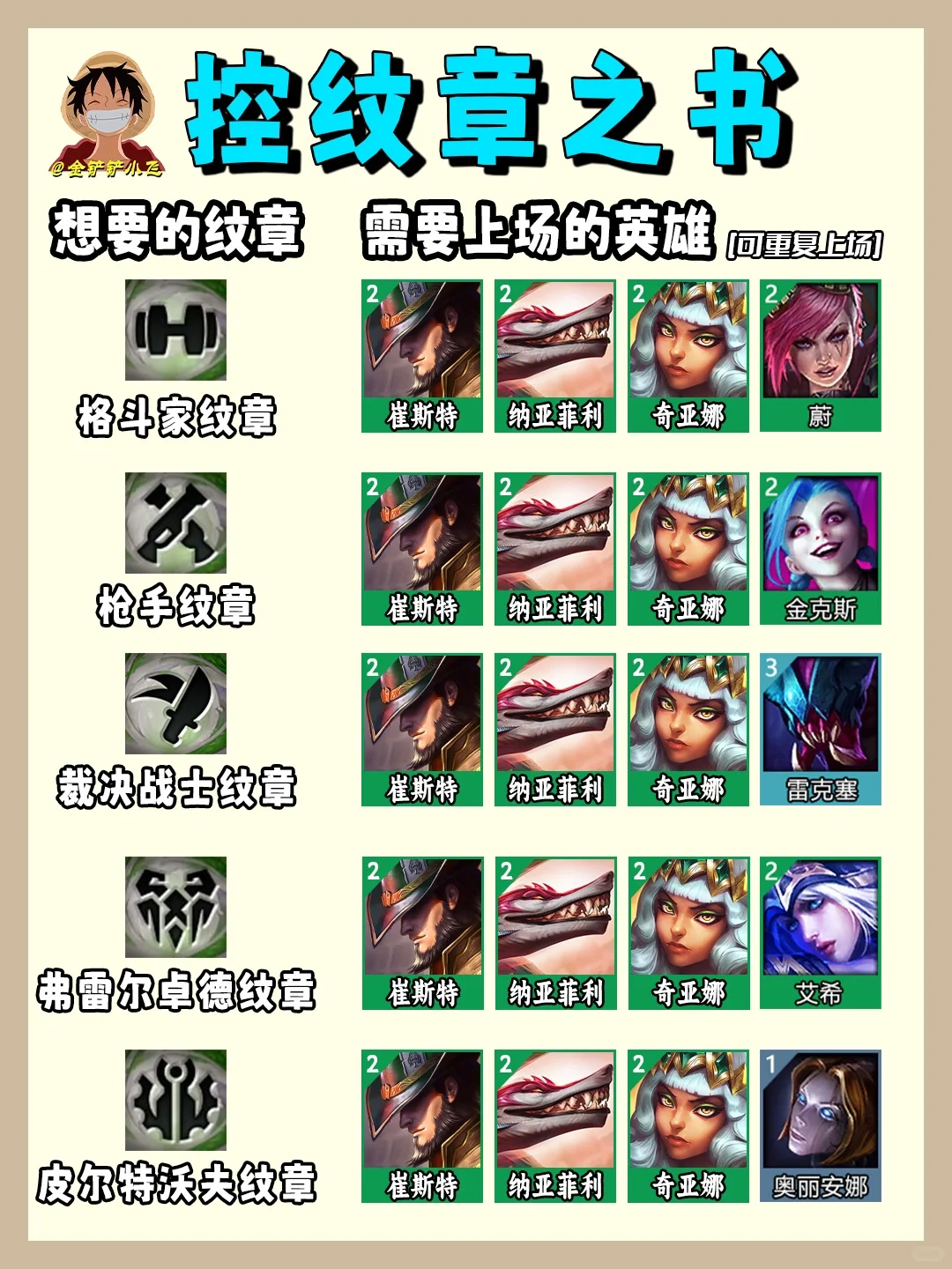 纹章之书如何更大概率开出自己想要的专职！