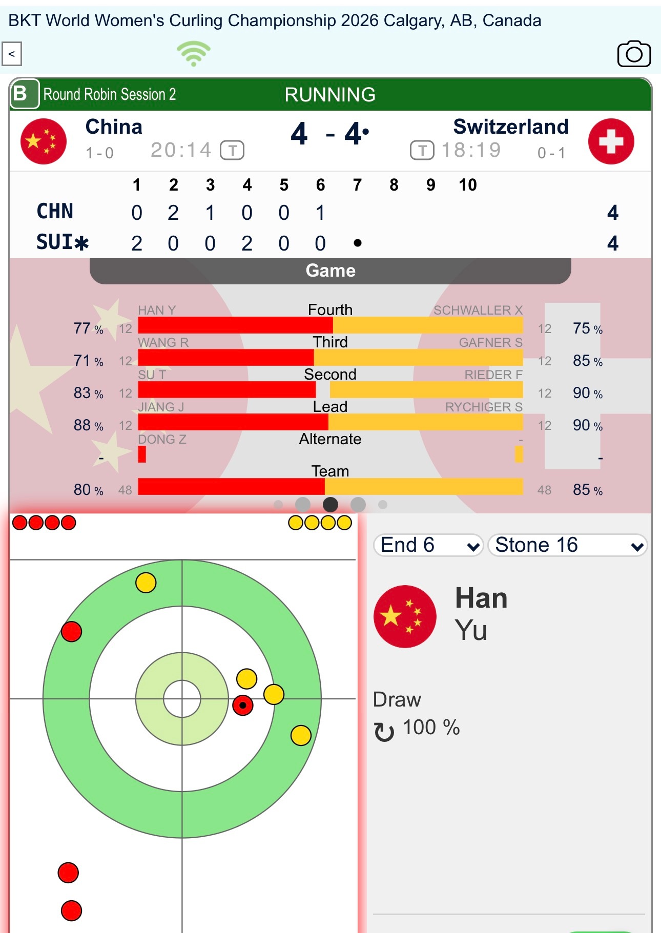 【世锦循环赛】雨妹第六局旋进保1，这局边区攻势施压不够，4-4，没事，慢慢磨 