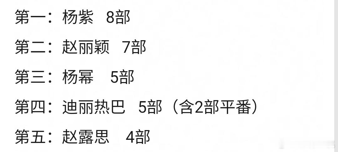 🌸一番2017-2026云合热播期3500w以上的剧集 ​​​