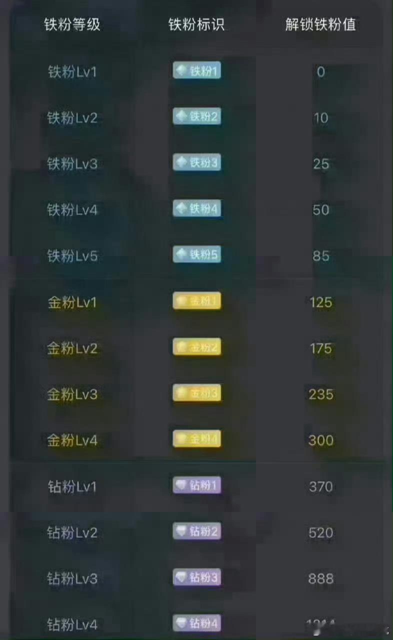 兄弟姐妹们周末愉快养铁了！朋友们集合了，在线的朋友请点个赞，评论518，看看你的