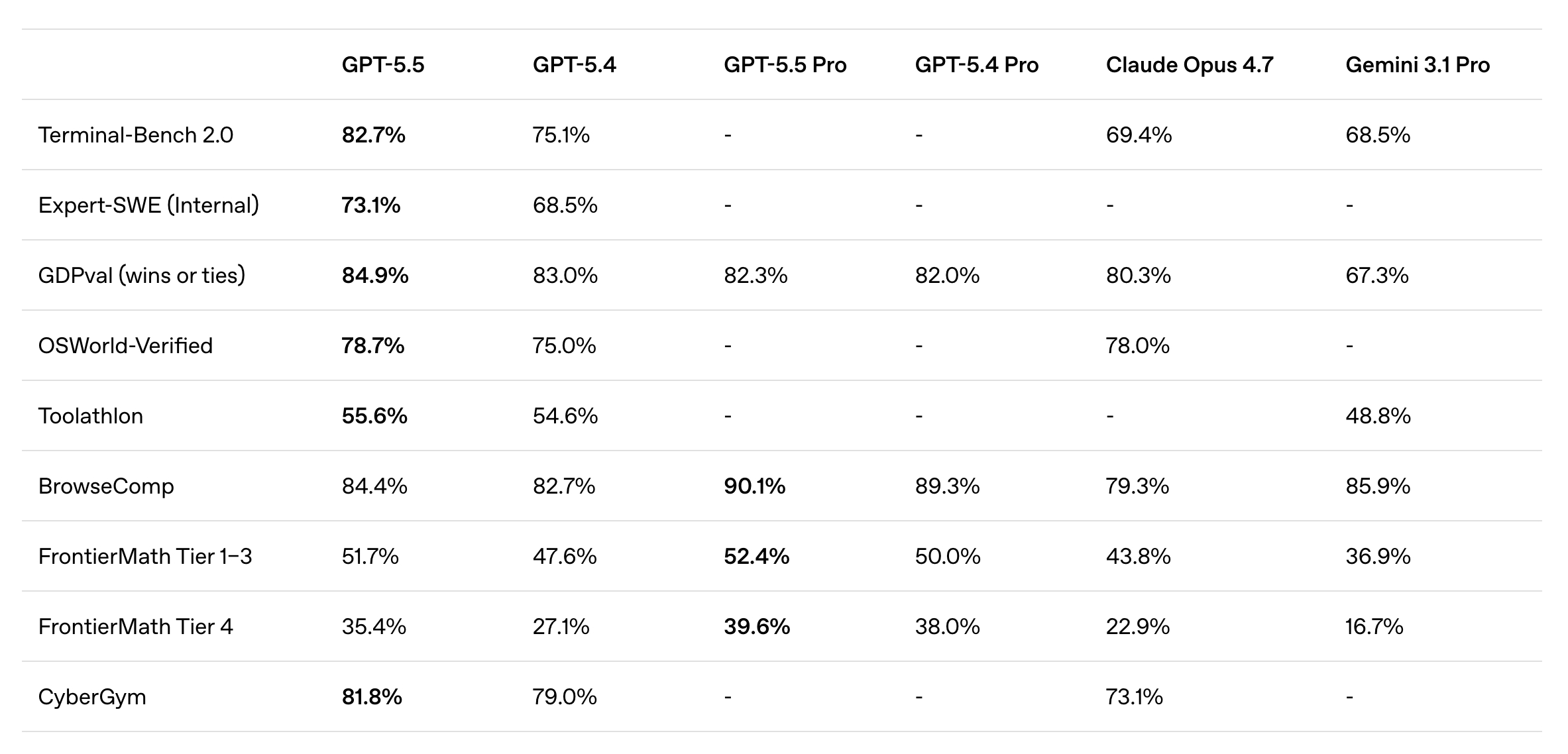 听说GPT 5.5爱说黑话的毛病改了不少？有没有试过的 