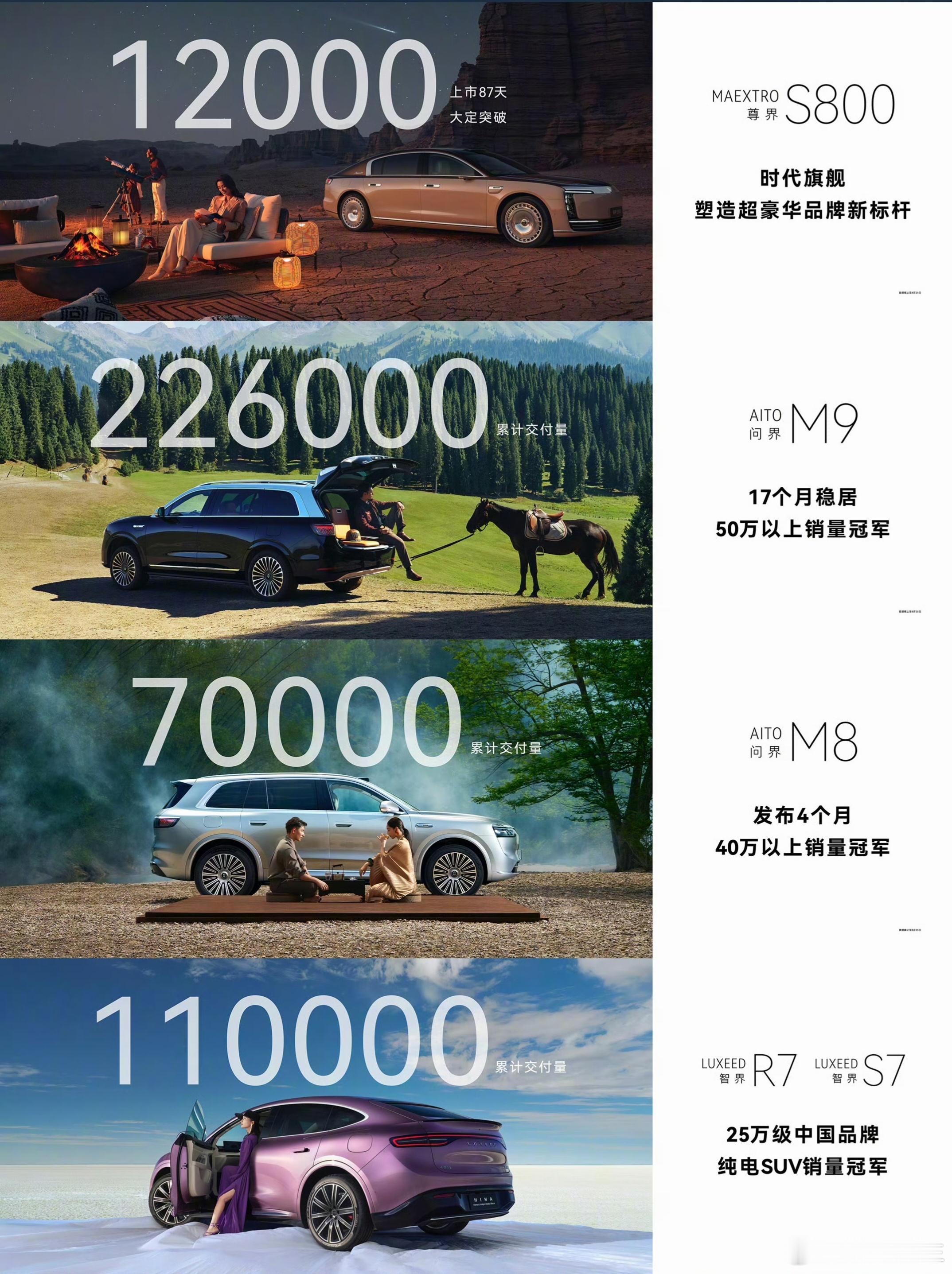 鸿蒙智行成绩单。 ​​​