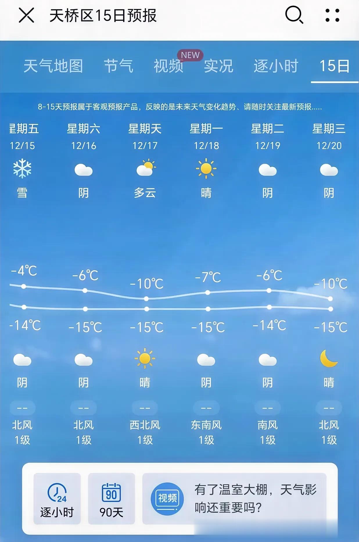 12月中旬会很冷很冷啊！我们济南天桥区都到了零下14零下15度了，大家做好防护吧