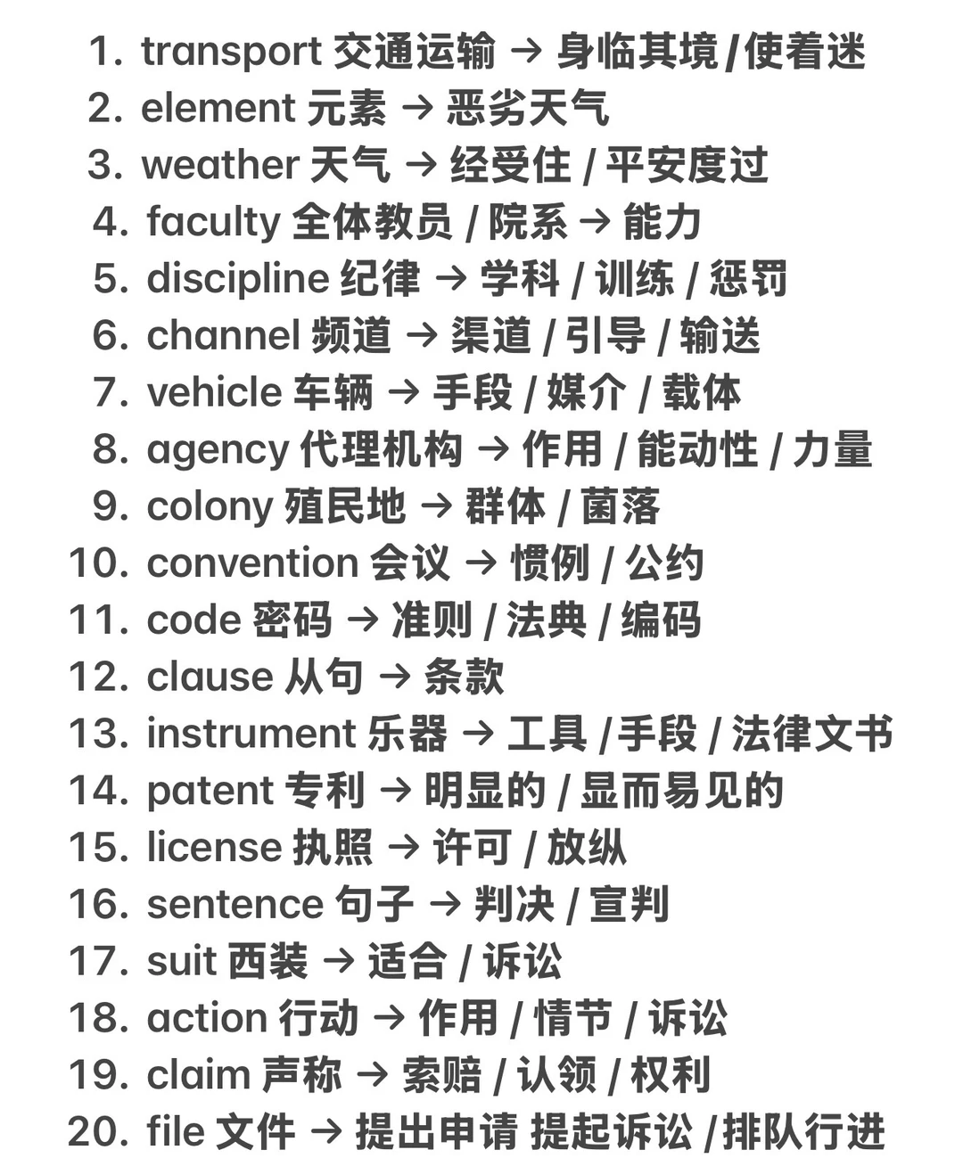 建议你在高考前要掌握的熟词生义系列