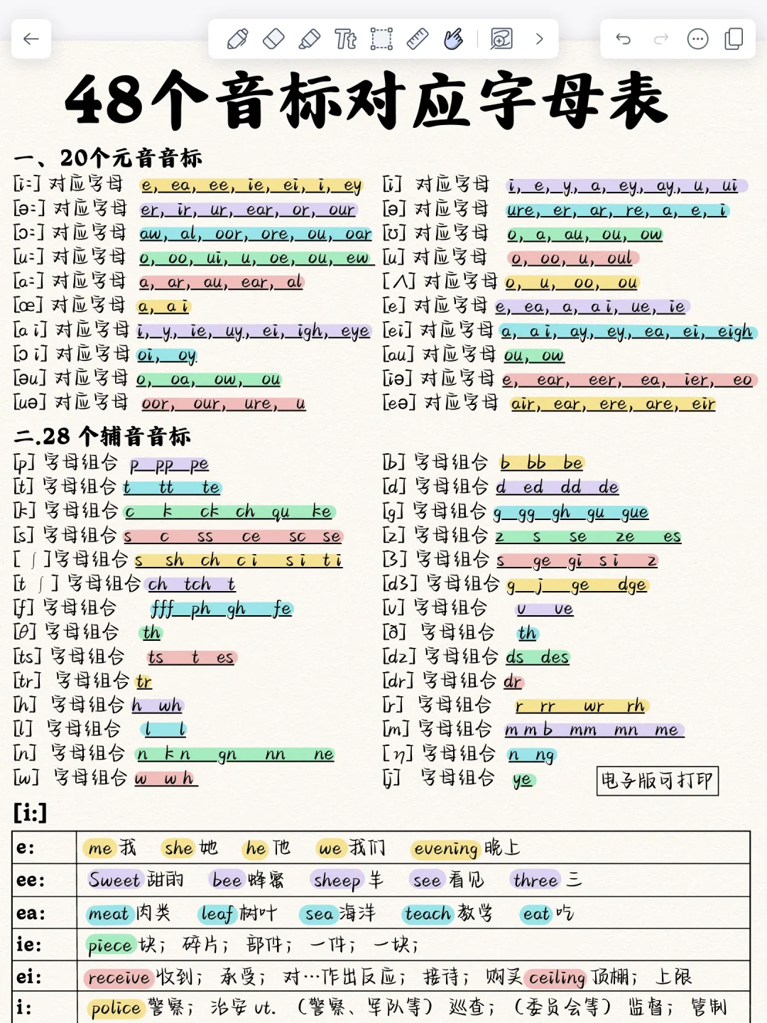 48个音标对应字母表！看这一篇就够了！超给力