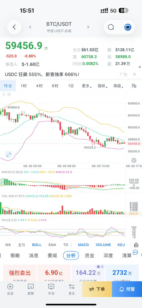 从当前的磐面上来看，目前还是在箱体内持续震荡，白磐动静不大，重心放在美磐，整体思