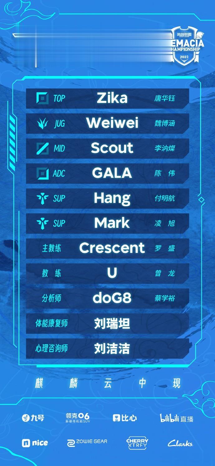 全主力阵容，LNG新阵容完全体即将亮相德杯~
Weiwei和Mark刚加入就得到