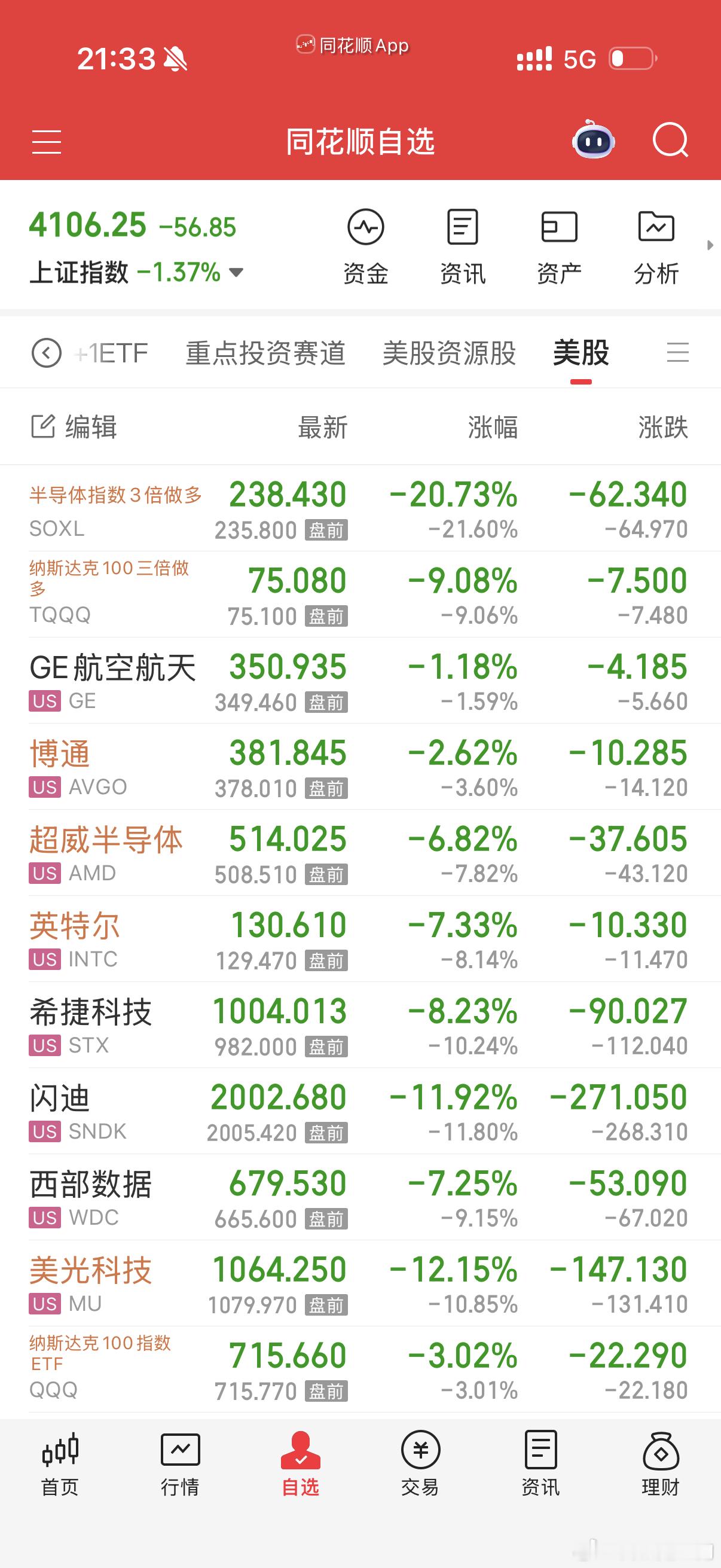 今天反转了，七姐妹站起来了 