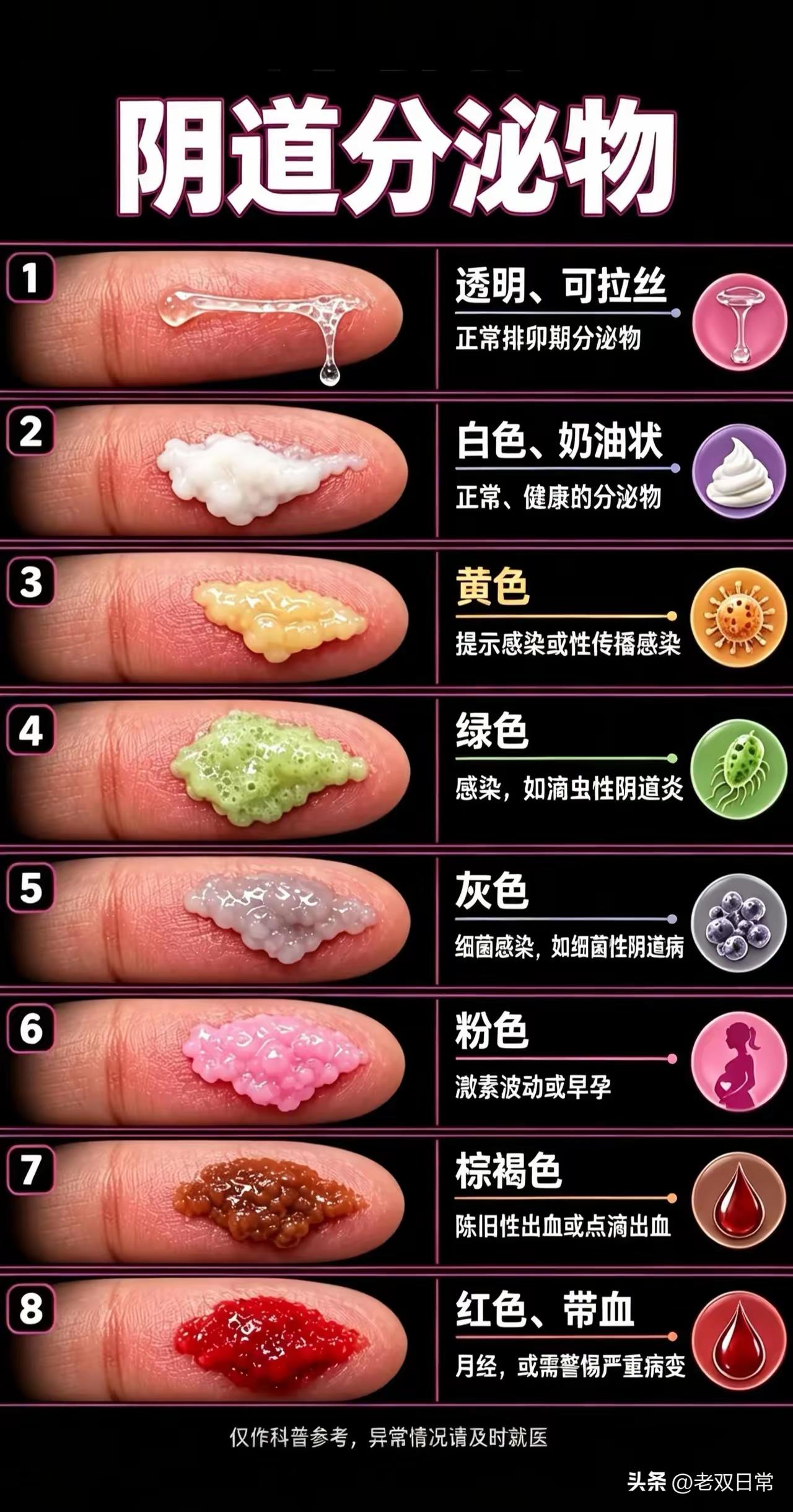 女生多留意，看懂分泌物信号，好好爱自己
 
很多女性不好意思去了解妇科相关知识，