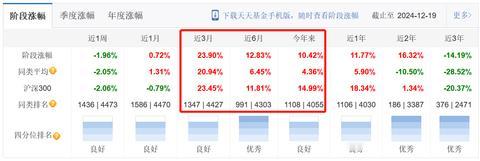 前两天，听了一场小范围的会议，调研的是方正富邦的乔培涛，他管理的方正富邦新兴成长