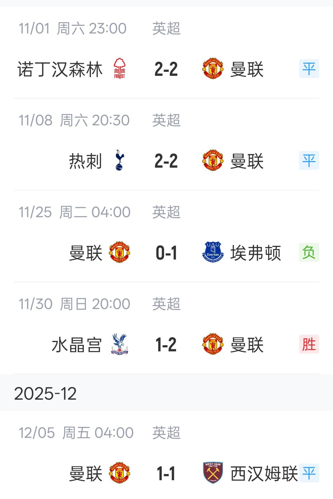 1：1战平西汉姆联之后，曼联球迷估计要分化了！
支持阿莫林的球迷会说，曼联最近5