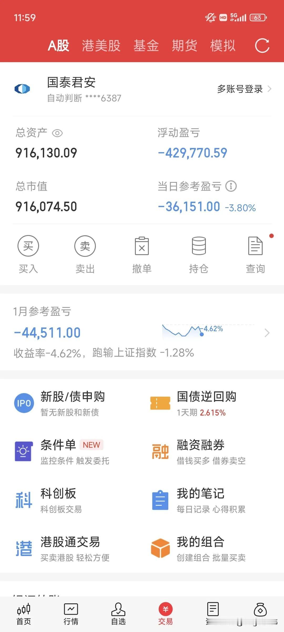 超4100家股票下跌，今天A股在早盘期间的表现，还是一如既往的味道，并且也是持续