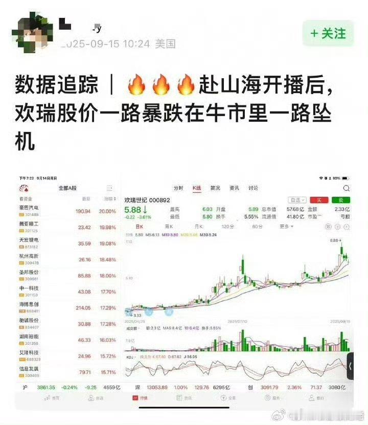 股价暴跌！但是瑞现在的艺人全部都离不开瑞！挺好的，一生一世永瑞人[拜托] ​​​