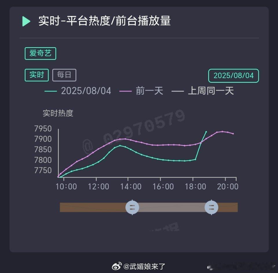 我才刚夸《定风波》数据真实，就这么打我脸[抓狂] ​​​
