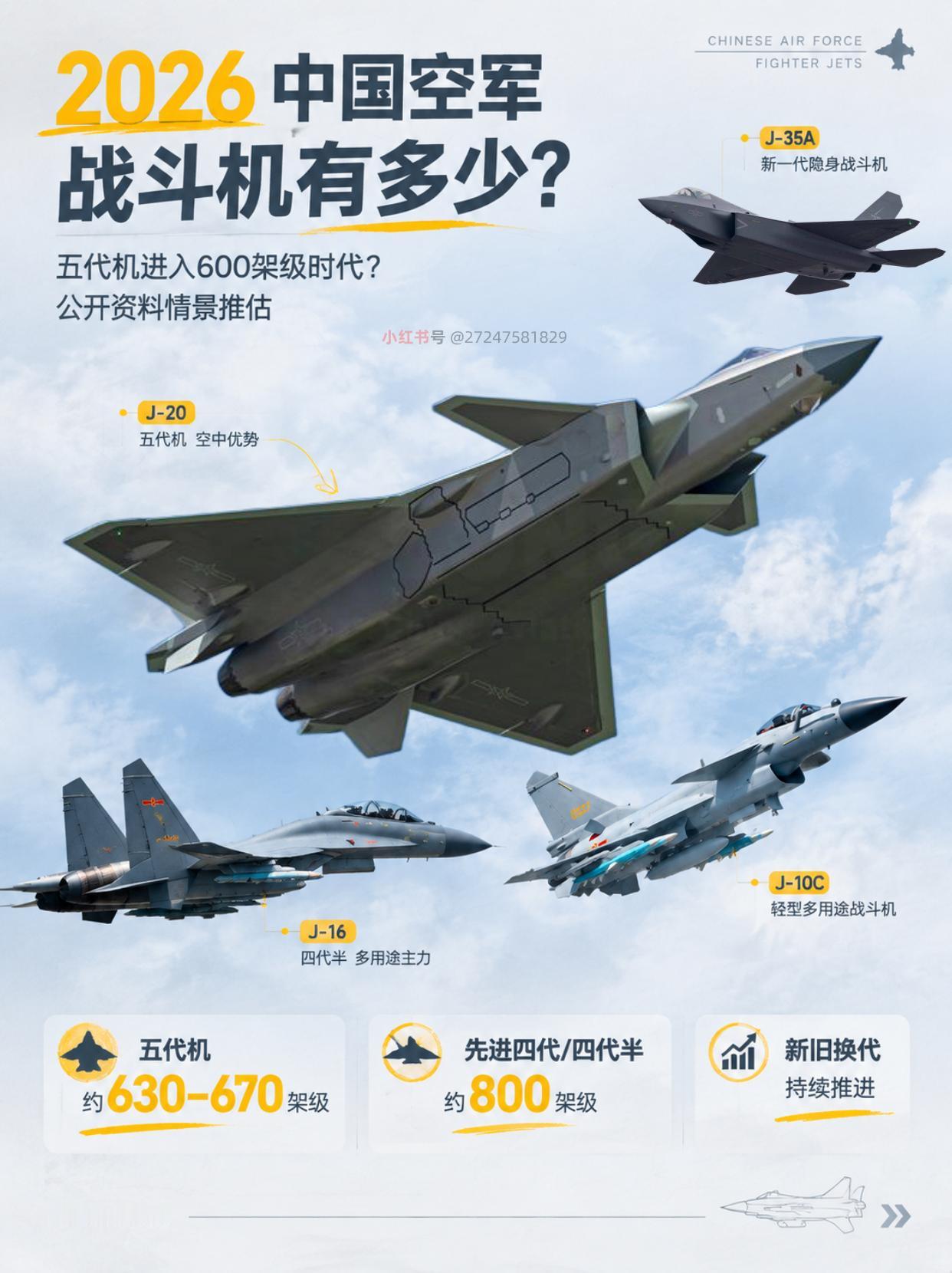 中国空军五代机破600，美还能稳坐第一吗？
2026年情景估算，中美空中力量对比