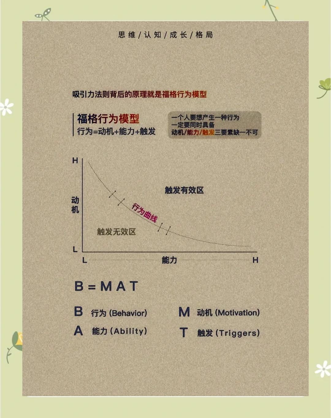 要永远相信吸引力法则 吸引力法则，听起来是不是有点神秘？其实，它并不是什么玄学，