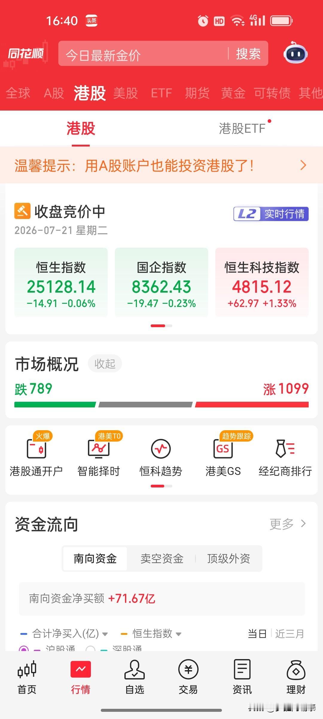今天本来有机会的，结果一手都没买。

早上看着科技板块快速下砸，半导体砸超6%，