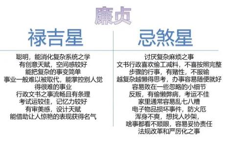 廉贞星组合的好，还真的很厉害👍可以驾驭很多厉害的事情。


极其聪明，有创意天