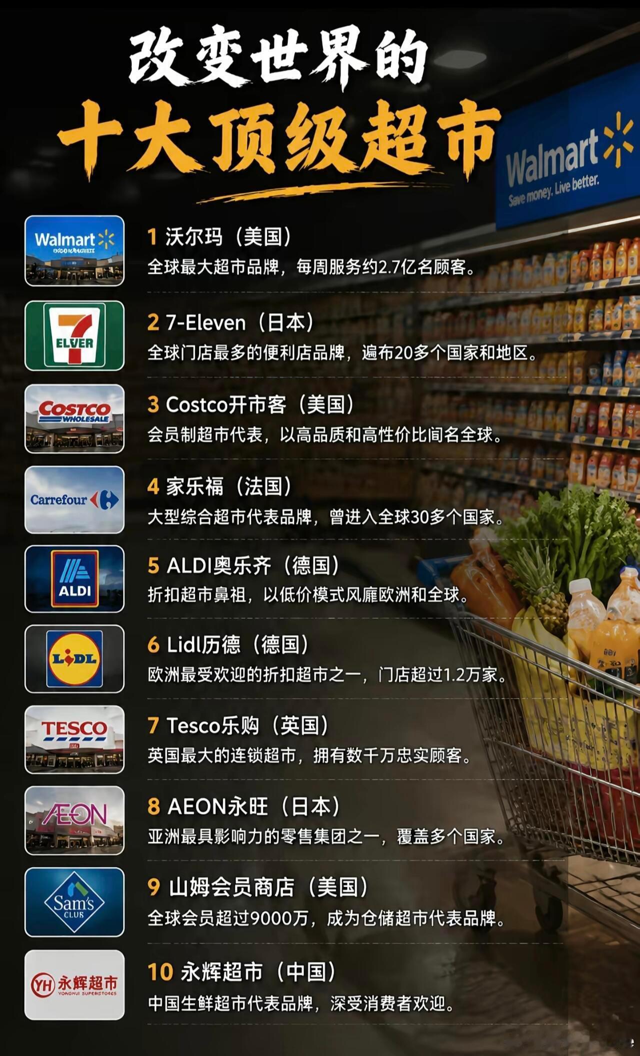 刷到一份全球十大超市名单，好多店都能见到要是有胖东来的话，至少能排上前3名吧？ 