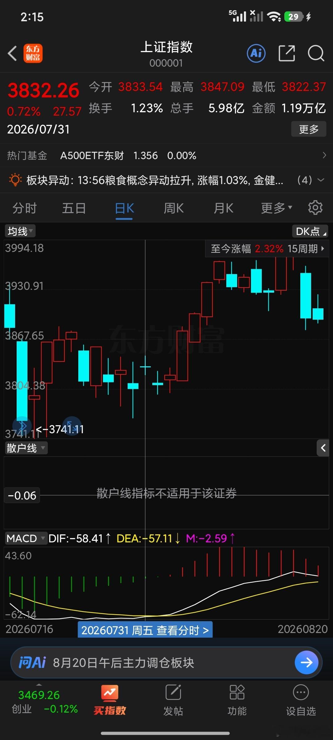 十字星会改变原本的走势比如这里出现顶部十字星不走变穷人在出十字星双星在手天下我有