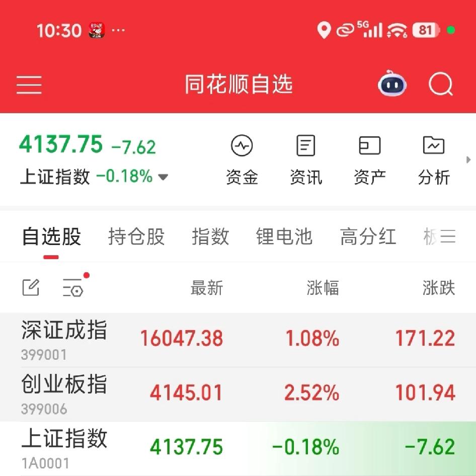 又见证历史了，创业板指数超越上证指数！

t+1的问题，资金买进去就被锁了，市场