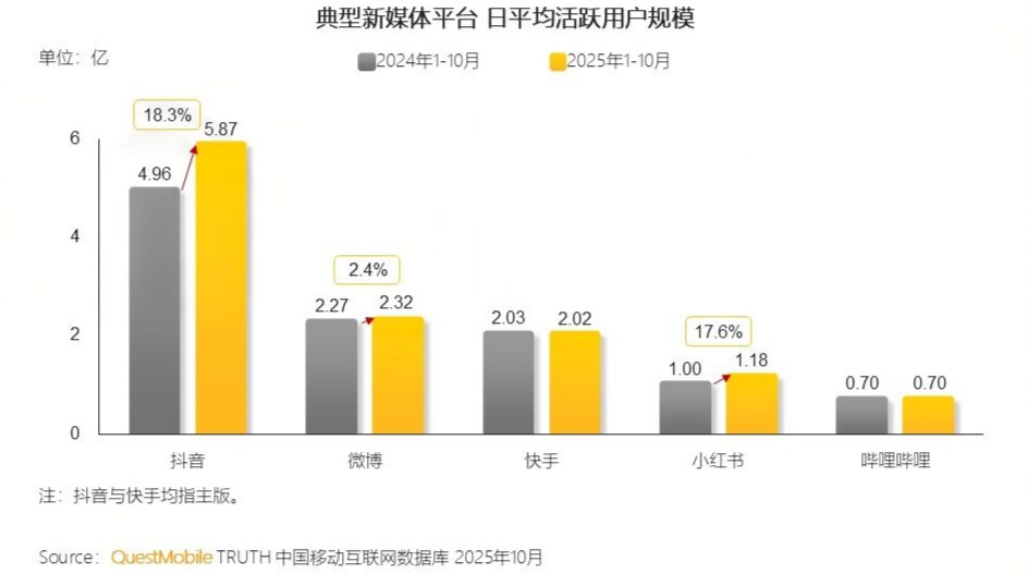 “00后”开发者扎堆，小红书要在AI时代再造一个“科技朋友圈