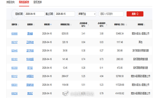 【A股头条：国办发文深化投资审批改革，对无序竞争产业可暂停核准备案；宁德时代一季