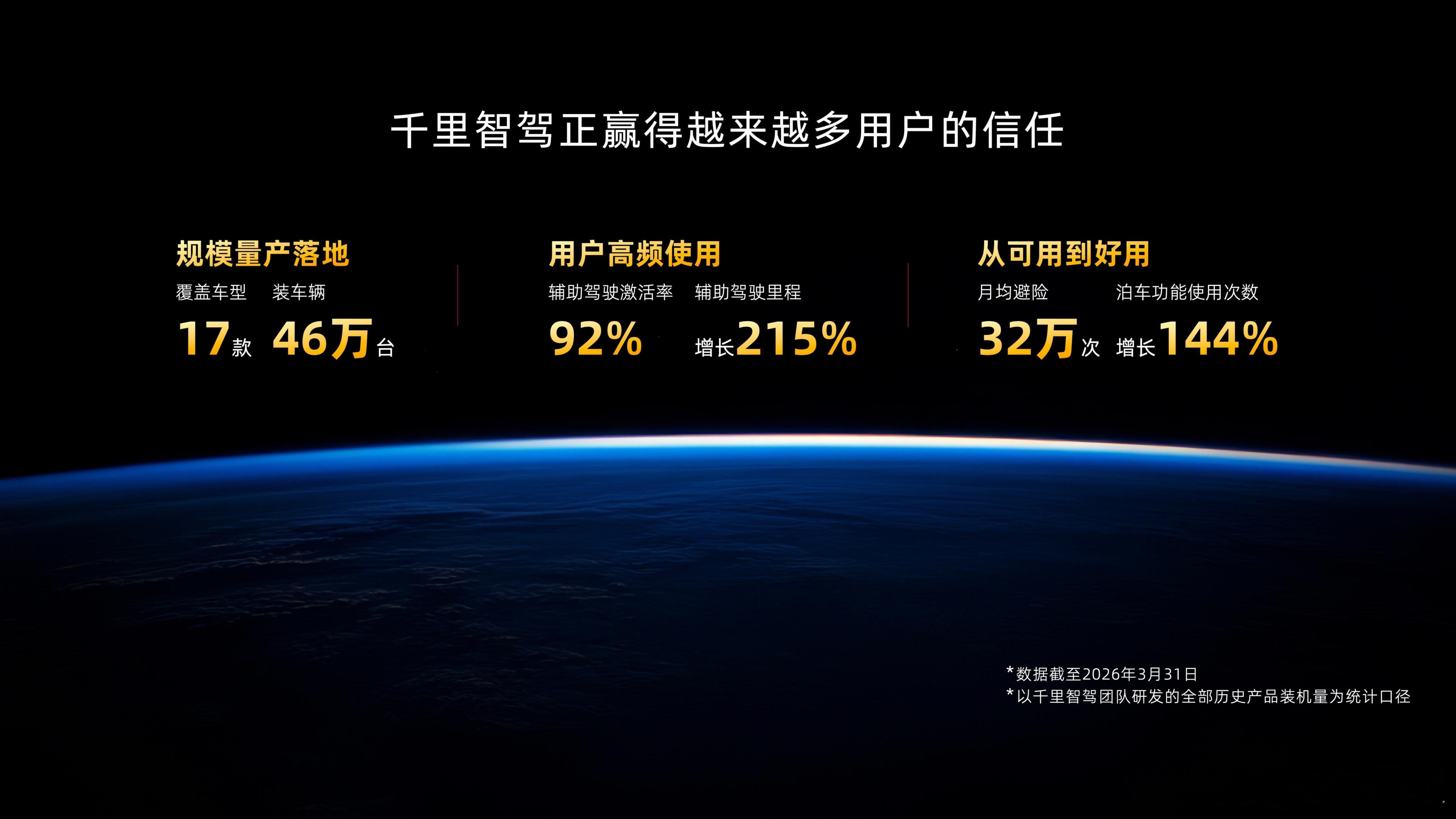 【前荣耀CEO赵明车圈首秀！放话千里科技三年干到全球智驾供应商第一，AI再押注十