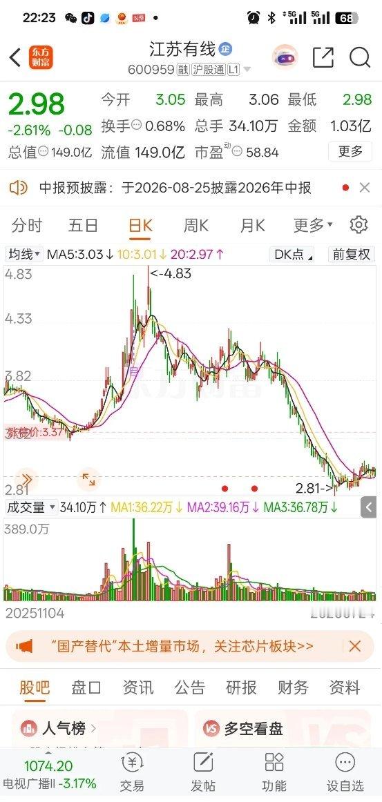 股吧一幕让人唏嘘｜浮盈12万舍不得卖，最后全部吐回一位股民在股吧发文，字里行间满