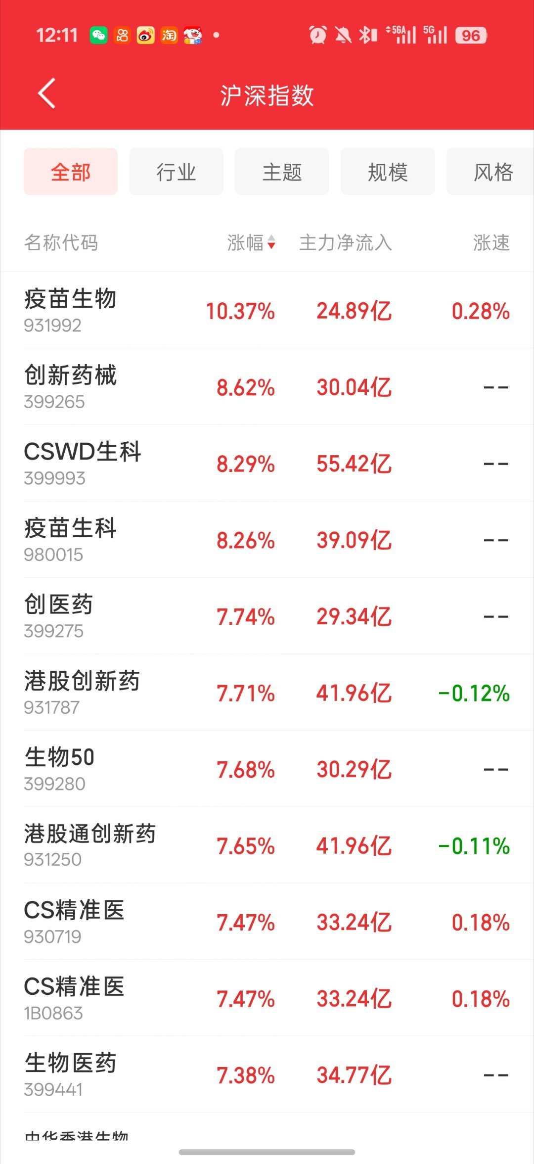 宇树科技跌超15%午评一下吧反正是骂不动了韩国6.5%  美国纳斯达克0.16%