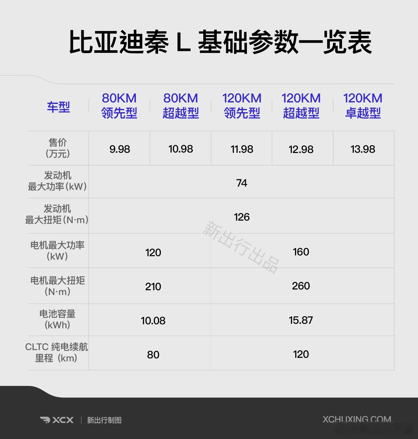 9.98万起的比亚迪“小汉”，怎么买？ ​​​